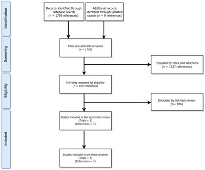 A systematic review and meta-analysis on utilizing anti-CD19 chimeric antigen receptor T-cell therapy as a second-line treatment for relapsed and refractory diffuse large B-cell lymphoma